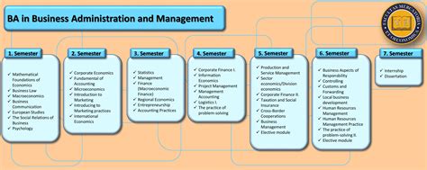 Unlock the Secrets of Business Administration and Management ...