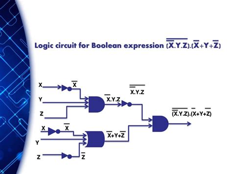 Image result for Boolean Algebra Logic Gates