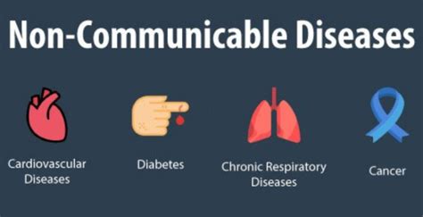 4 main types of noncommunicable diseases you need to know about | MrMed