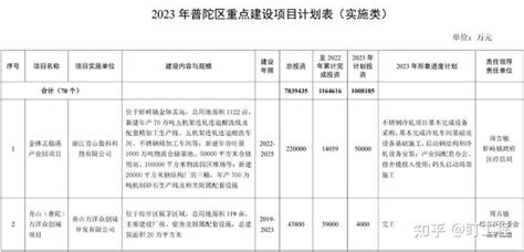 工程项目立项信息在哪里查询比较准确? - 知乎