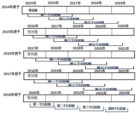 沪深股票基金国债财务投资 深证上证A股 美股 港股 可转债 指数 分红 派息 等常用网站整理-日记男孩的博客