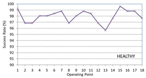 Model-Assisted Probabilistic Neural Networks for Effective Turbofan ...