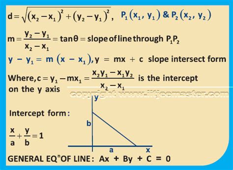 Image result for Straight Line Formulas KEAM Maths