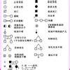 Image result for Washing Machine Flowchart