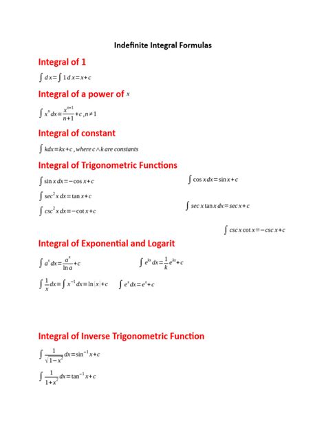 Image result for Indefinite Integral Rules