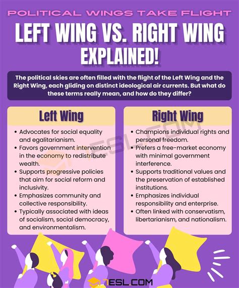 Image result for Left and Right Wing Explained