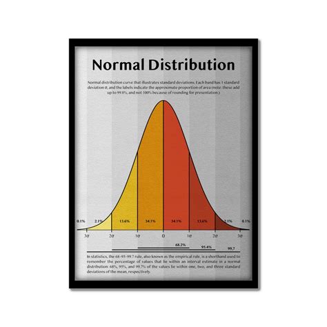 A Characterization of the Normal Distribution Aesthetic