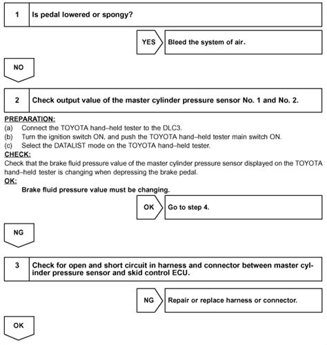 Image result for P2123 00 Code Chevy