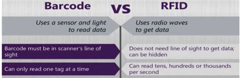 Bar Coding and RFID - Technology Structure, Logistics Management ...