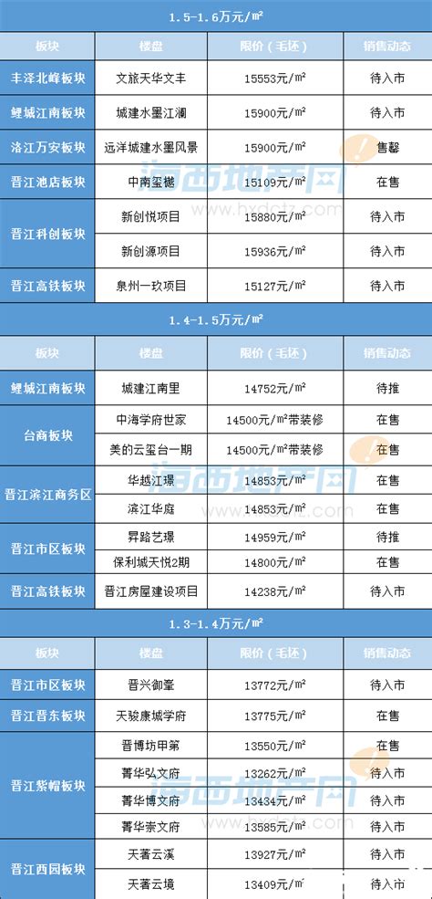 房贷利率上浮、首付比例提高… 泉州购房者还要不要买房？_海西地产网