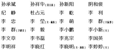 中央和国家机关选举产生出席中国共产党第二十次全国代表大会代表（名单）--旗帜网