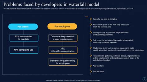 Image result for Software Build PPT