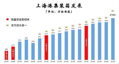 上港集团公布最新服务收费标准，4月1日起实施__凤凰网