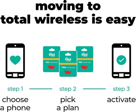 Image result for Total Wireless Sim Card