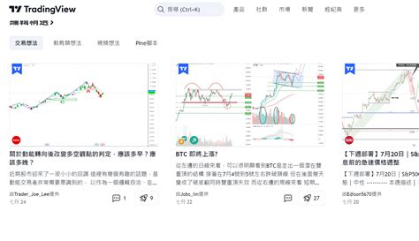 Software Trading View 的图像结果