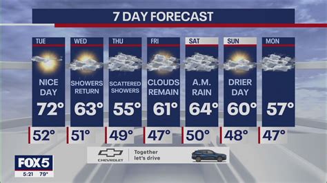 NYC weather forecast | FOX 5 New York