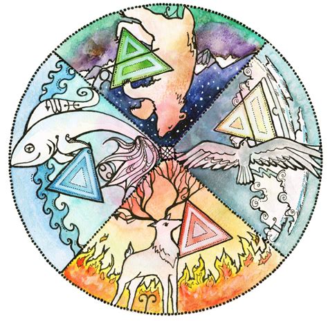 Elemental Medicine Wheel:  Guidance & Healing