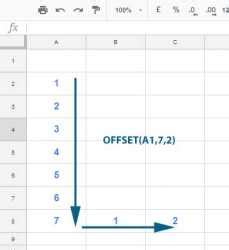 Image result for Google Sheets Offset Function
