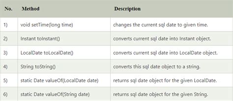 Java.sql.date 的图像结果