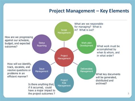 Image result for Project Management Values