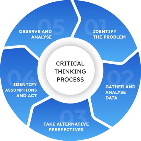 Image result for Critical Thinking Explained