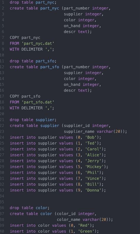 Image result for How to Write SQL Queries