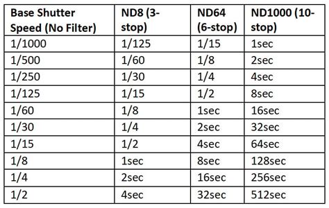 ND Filter Chart 的图像结果