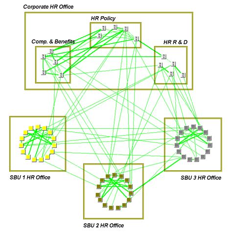 Computer Networks KnowledgeMap 的图像结果