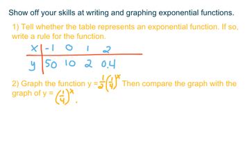 Image result for How to Write Exponential Functions