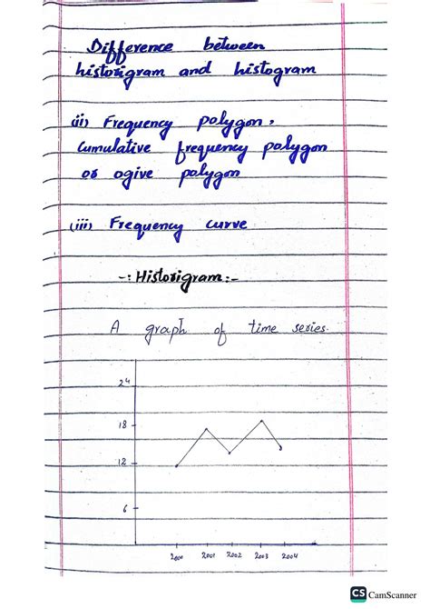 Image result for Statistics Graph Types
