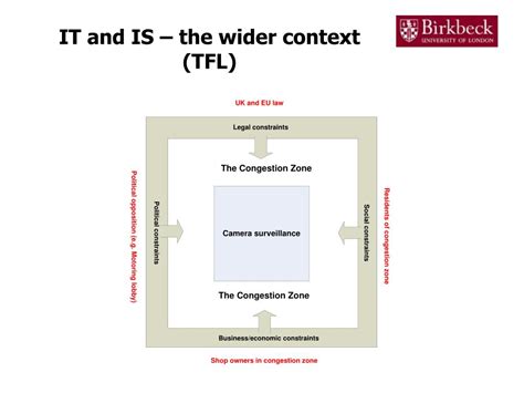 Information Systems 的图像结果