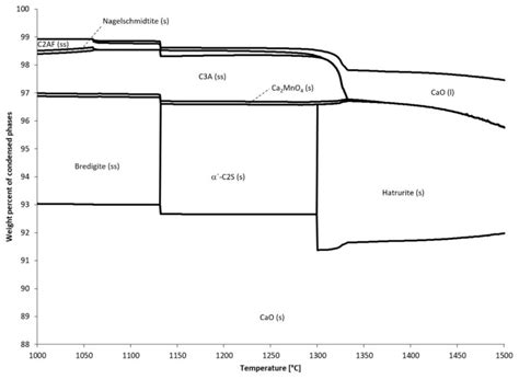 Impact of Limestone Surface Impurities on Quicklime Product Quality