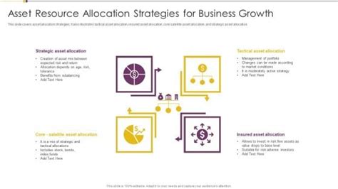 Image result for Resource Allocation Strategies