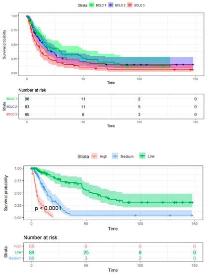 The Additive Value of Radiomics Features Extracted from Baseline MR ...