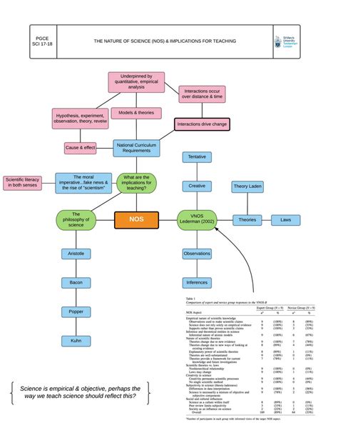 Nature of Science 的图像结果