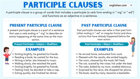 Image result for Participle Clause Structure