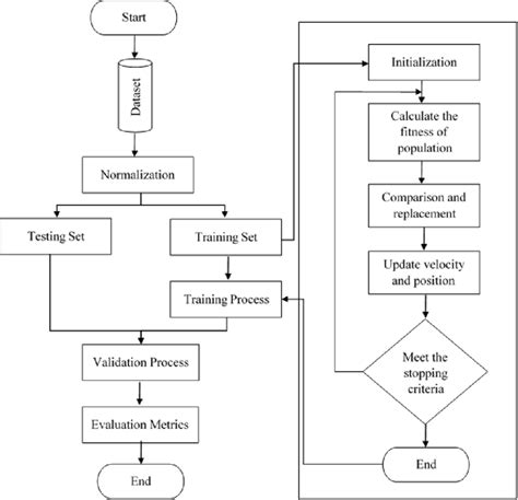 One Stream Predictive Analytics 的图像结果