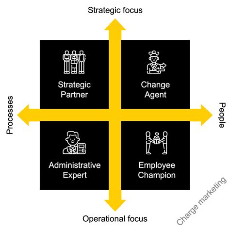 Human Resource Model 的图像结果