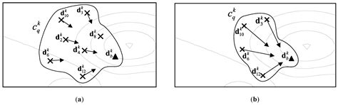 A Competitive Memory Paradigm for Multimodal Optimization Driven by ...