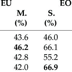 Image result for Multiple Extraction