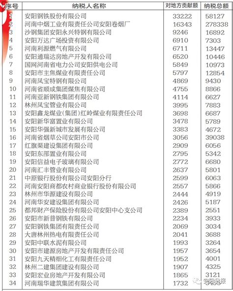 2019纳税排行榜_2016年宁波市纳税百强榜发布 看看哪些企业是 纳税大户_排行榜
