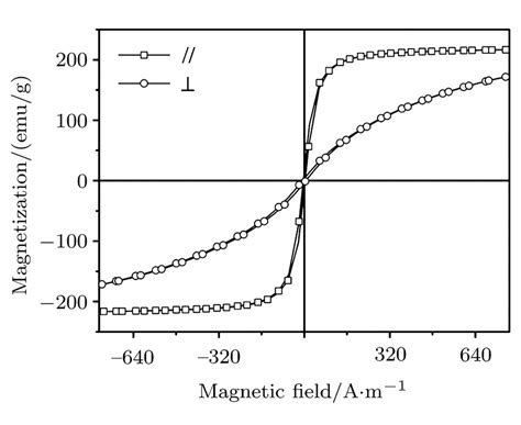 Magnetization 的图像结果