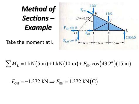 Image result for Method of Joints Step by Step