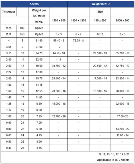 Steel Distributors,Steel Suppliers, TMT Bars Suppliers, Structural ...
