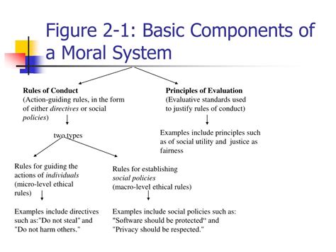 Morality 的图像结果
