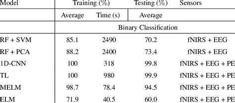 Image result for Binary Classification Machine Learning Algorithm