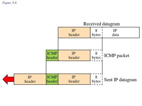 Image result for ICMP Redirection