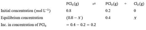Initially, 0.8 mol of PCl5 and 0.2 mol of PCl3 are mixed in a one litre ...