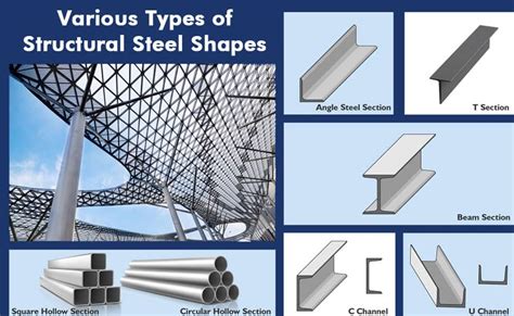 Structural Steel 的图像结果