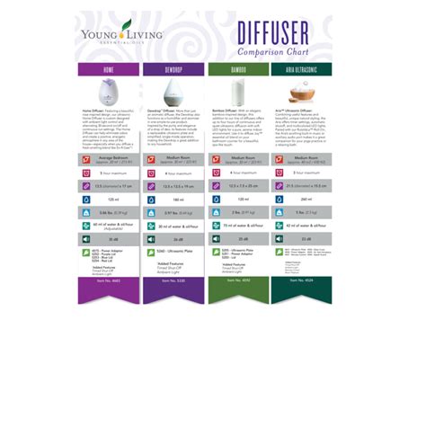 Diffuser Comparison 的图像结果
